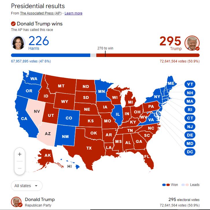 Us Presidential Election 2024