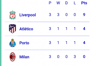 UCL Group Standings