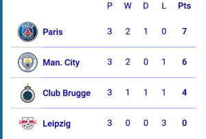 UCL Group Standings And Top Scorers